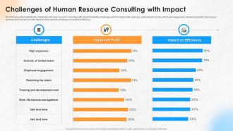 Challenges Of Human Resource Consulting With Impact