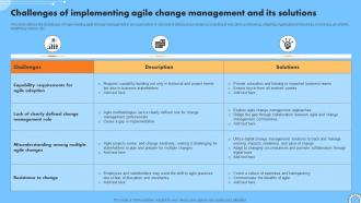 Challenges Of Implementing Agile Change Management Iterative Change Management CM SS V