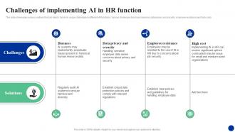 Challenges Of Implementing Ai In Hr Function How Ai Is Transforming Hr Functions AI SS