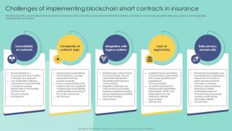 Challenges Of Implementing Blockchain Smart Blockchain In Insurance Industry Exploring BCT SS
