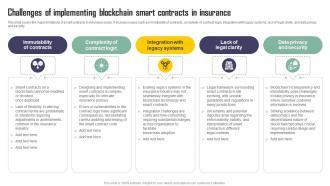 Challenges Of Implementing Blockchain Smart Contracts Exploring Blockchains Impact On Insurance BCT SS V