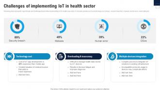 Challenges Of Implementing Enhance Healthcare Environment Using Smart Technology IoT SS V