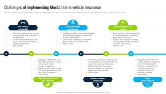 Challenges Of Implementing Innovative Insights Blockchains Journey In The Insurance BCT SS V