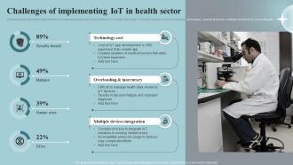 Challenges Of Implementing Iot In Health Sector Implementing Iot Devices For Care Management IOT SS