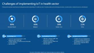 Challenges Of Implementing IoT In Health Sector IoMT Applications In Medical Industry IoT SS V