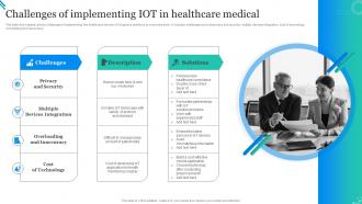 Challenges Of Implementing IOT In Healthcare Medical