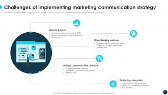 Challenges Of Implementing Marketing Communication Optimizing Growth With Marketing CRP DK SS