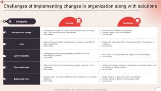 Challenges Of Implementing Operational Change Management To Enhance Organizational CM SS V