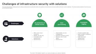 Challenges Of Infrastructure Security With Solutions