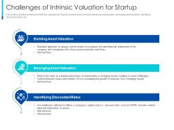 Challenges of intrinsic valuation for startup the pragmatic guide early business startup valuation