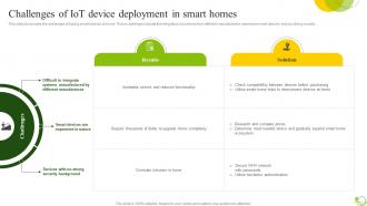 Challenges Of IoT Device Deployment Agricultural IoT Device Management To Monitor Crops IoT SS V