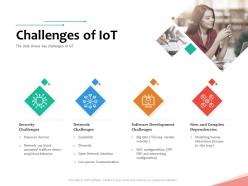 Challenges of iot internet of things iot overview ppt powerpoint presentation inspiration portrait