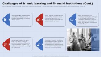 Challenges Of Islamic Banking And Financial A Complete Understanding Of Islamic Fin SS V Visual Multipurpose