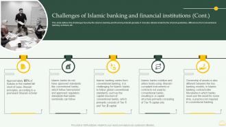 Challenges Of Islamic Banking And Financial Comprehensive Overview Islamic Financial Sector Fin SS Professional Content Ready