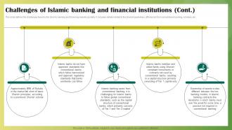 Challenges Of Islamic Banking And Financial Institutions Ethical Banking Fin SS V Graphical Attractive