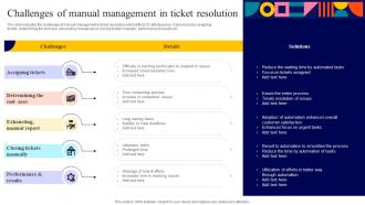 Challenges Of Manual Management In Ticket Resolution