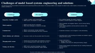 Challenges Of Model Based Systems Engineering System Design Optimization Systems Engineering MBSE