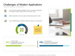 Challenges of modern applications deployments ppt elements