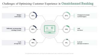 Challenges Of Optimizing Customer Experience In Omnichannel Banking