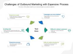 Challenges Of Outbound Marketing With Expensive Process