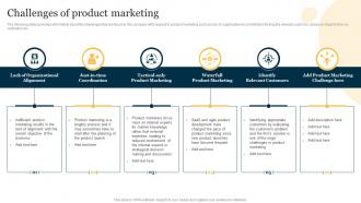 Challenges Of Product Marketing Product Marketing To Increase Brand Recognition