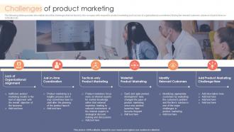 Challenges Of Product Marketing Strategic Product Marketing Elements