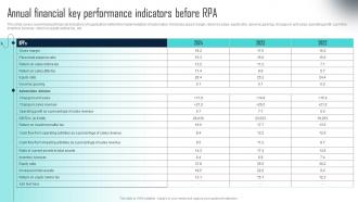 Challenges Of RPA Implementation Annual Financial Key Performance