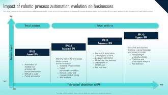 Challenges Of RPA Implementation Impact Of Robotic Process Automation