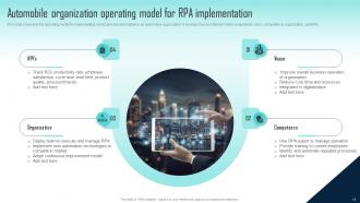 Challenges Of RPA Implementation In Banking And Finance Powerpoint Presentation Slides Best Appealing