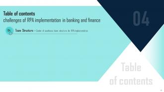 Challenges Of RPA Implementation In Banking And Finance Powerpoint Presentation Slides Customizable Appealing