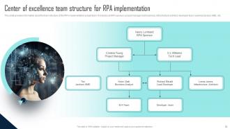 Challenges Of RPA Implementation In Banking And Finance Powerpoint Presentation Slides Compatible Appealing