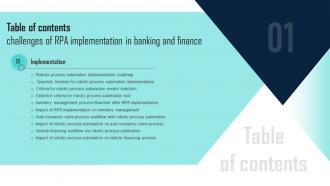 Challenges Of RPA Implementation In Banking And Finance Table Of Contents