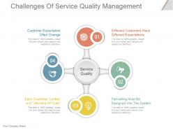 Challenges of service quality management powerpoint slide backgrounds