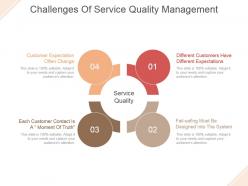 Challenges Of Service Quality Management Powerpoint Slide Design Ideas