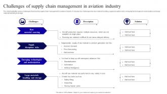 Challenges Of Supply Chain Management In Aviation Industry