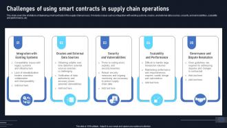 Challenges Of Using Smart Contracts In Supply Chain Exploring The Disruptive Potential BCT SS