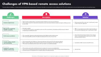 Challenges Of VPN Based Remote Access Solutions Zero Trust Architecture ZTA