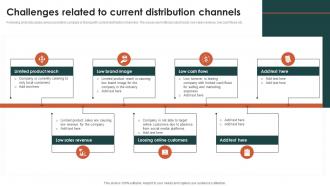 Challenges Related To Current Distribution Channels Criteria For Selecting Distribution Channel