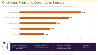 Challenges Related To Current Sales Strategy Persuade Customers To Buy Additional Or More Expensive