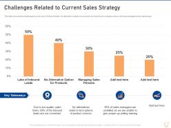 Challenges related to current sales strategy upselling techniques for your retail business