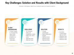 Challenges Solution Result Business Opportunities Engagement Product Performance