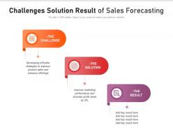 Challenges solution result of sales forecasting