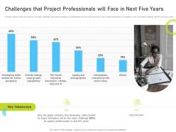 Challenges That Project Professionals Will Face In Next Five Years PMP Certification IT