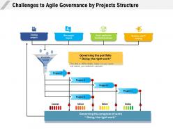 Challenges to agile governance by projects structure