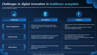 Challenges To Digital Innovation In Healthcare Ecosystem