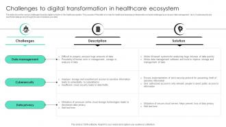 Challenges To Digital Transformation In Healthcare Ecosystem