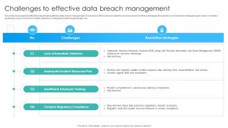 Challenges To Effective Data Breach Management