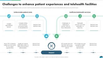 Challenges To Enhance Patient Experiences Blockchain Technologies For Sustainable Development BCT SS