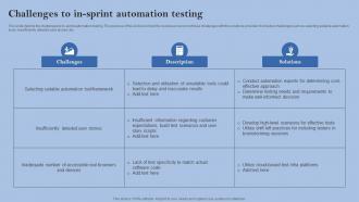 Challenges To In Sprint Automation Testing