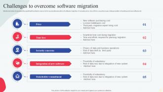 Challenges To Overcome Software Migration